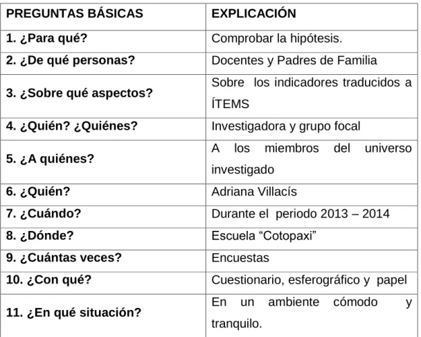 Cuadro  Nº 4  Preguntas Básicas 