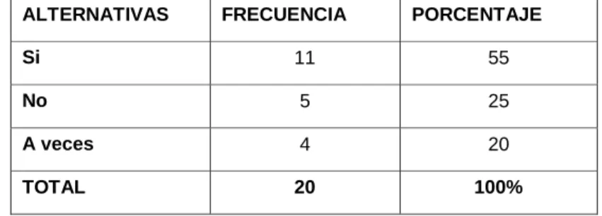 Cuadro Nº 7: Creatividad y desarrollo de la imaginación 