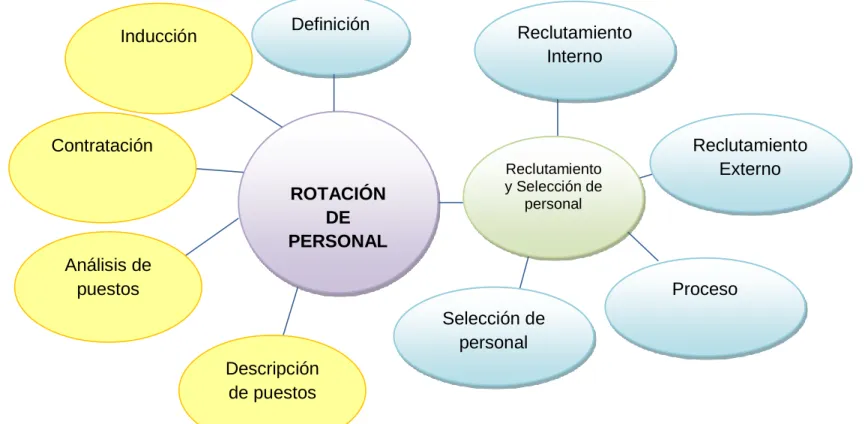 Gráfico N°  3 Constelación de Ideas Variable Independiente  