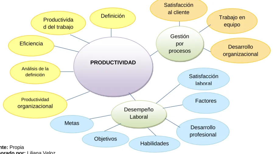 Gráfico N° 4 Constelación de Ideas Variable Dependiente 