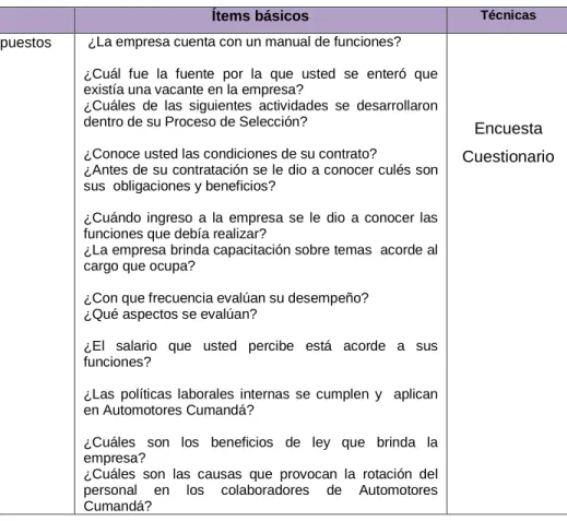 Tabla  N° 2   Variable Independiente 