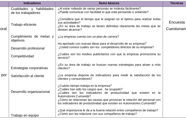 Tabla N° 3 Variable Dependiente  