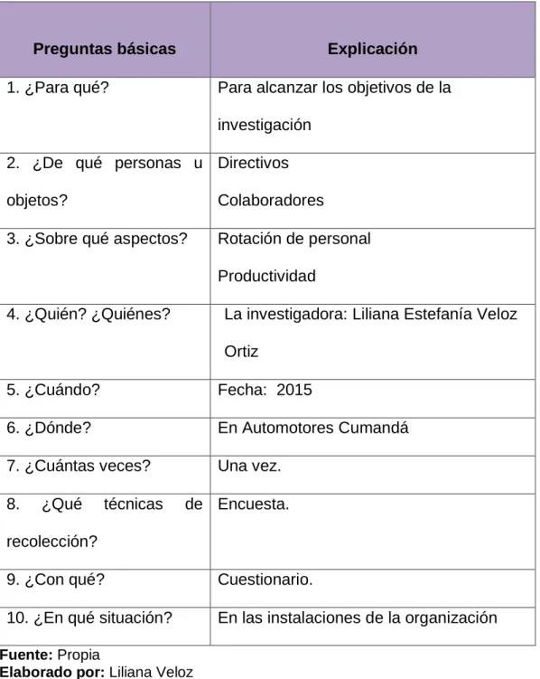 Tabla Nº 4 Plan para la recolección de la información 