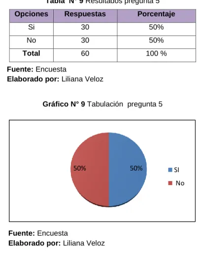 Tabla  N° 9 Resultados pregunta 5 