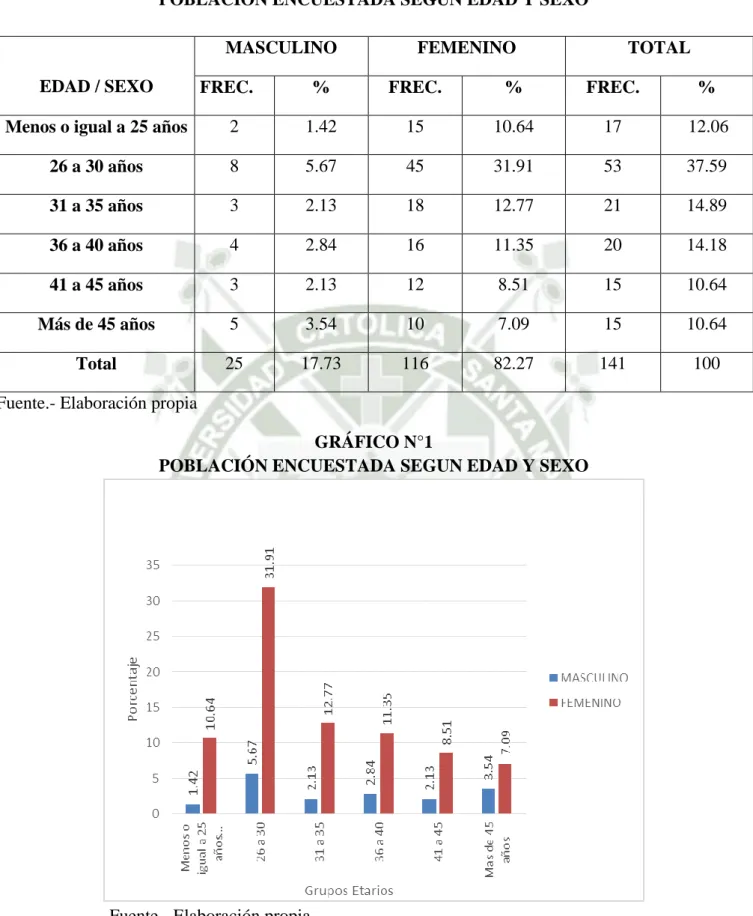 GRÁFICO N°1 