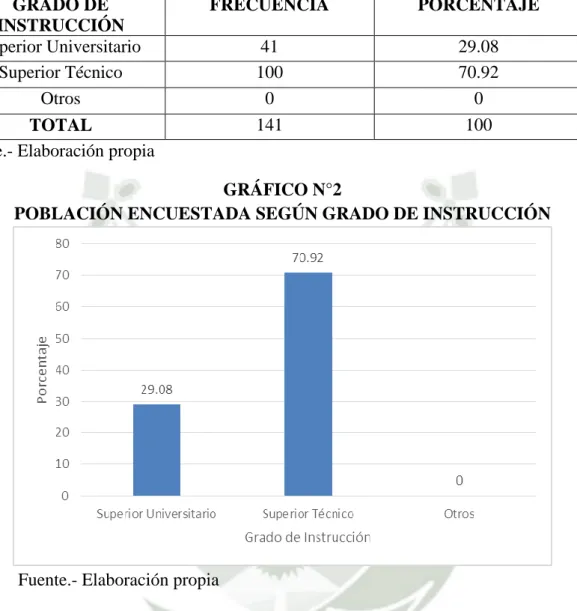 GRÁFICO N°2 