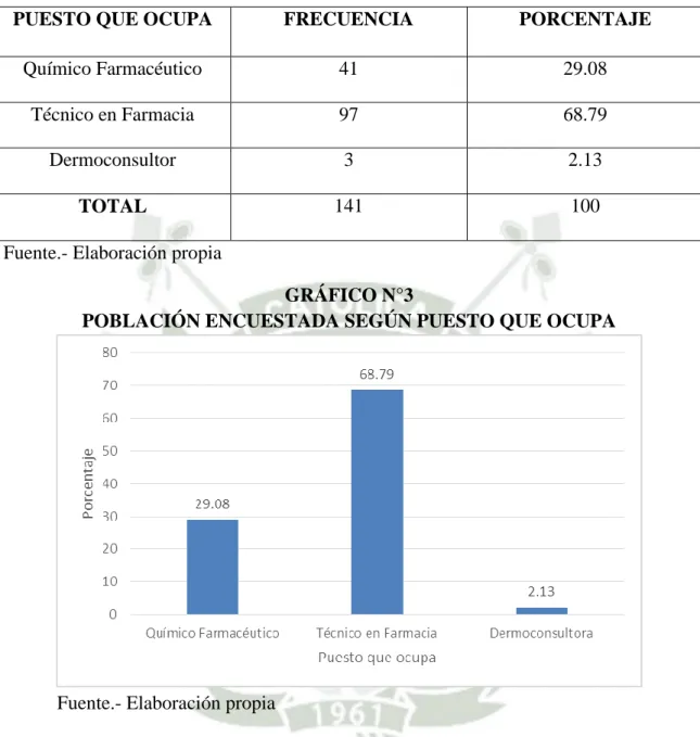 GRÁFICO N°3 