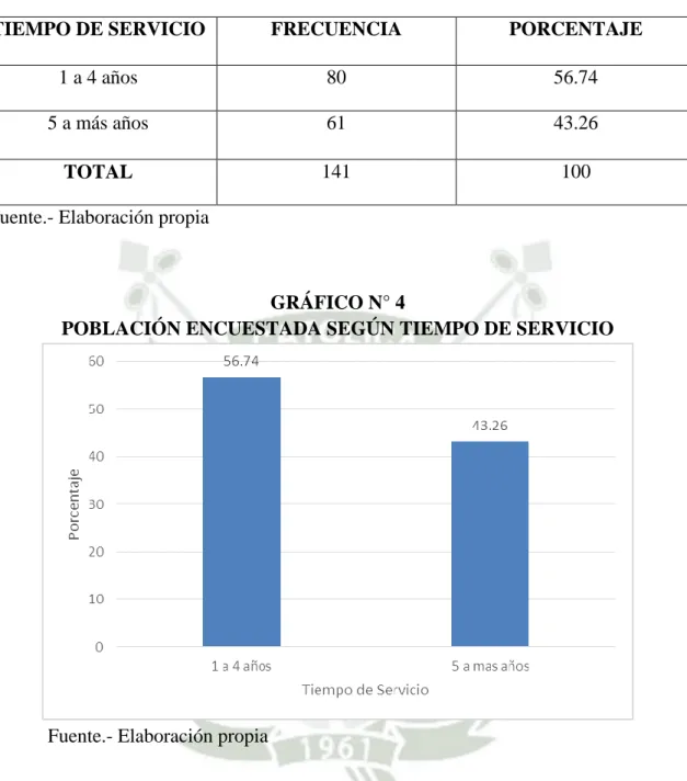 GRÁFICO N° 4 