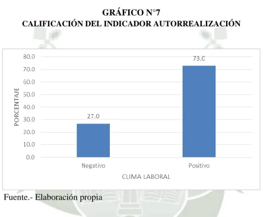 GRÁFICO N°7 