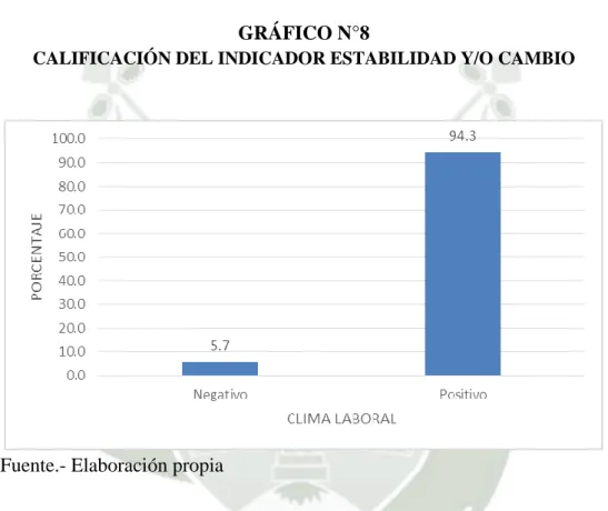 GRÁFICO N°8 