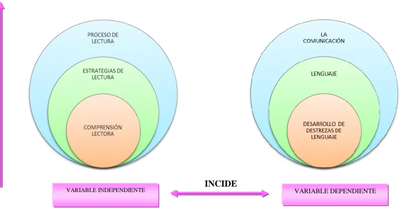 GRÁFICO No. 2  Categorías  Fundamentales 