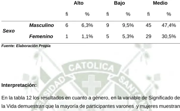 Gráfico 12 
