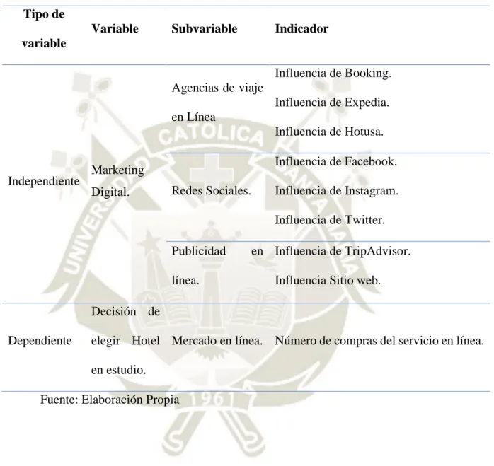 Tabla 1:  Análisis de Variables  Tipo de 