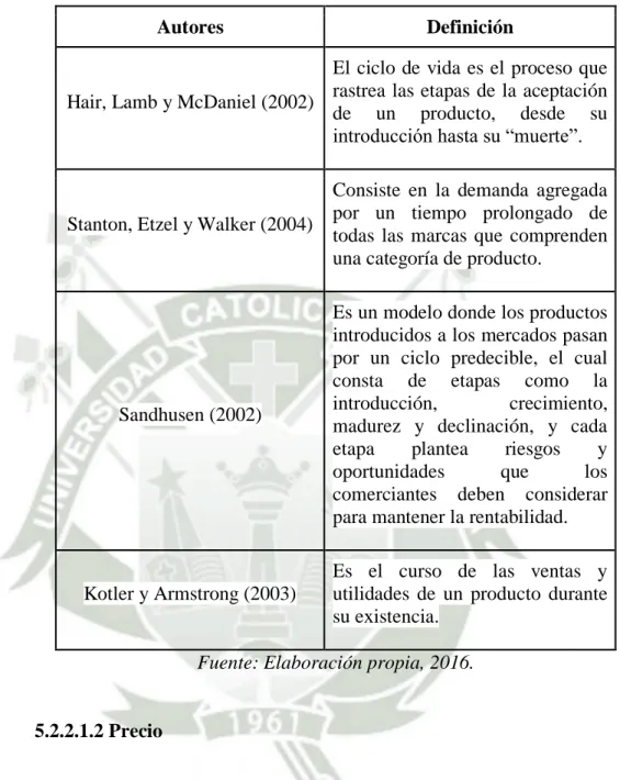 Cuadro de definiciones sobre el ciclo de vida del producto