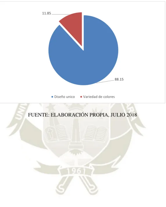 GRÁFICO N° 02 