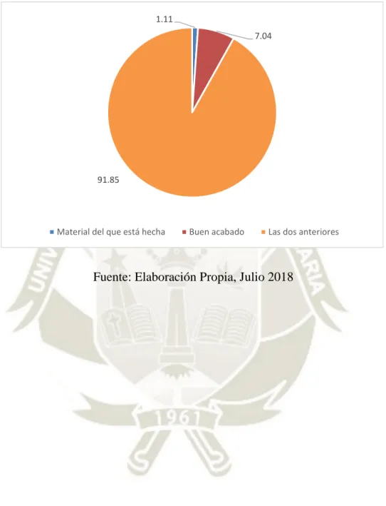 GRÁFICO N° 03 