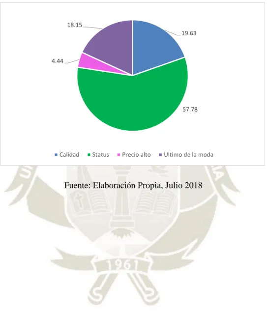 GRÁFICO N° 08 