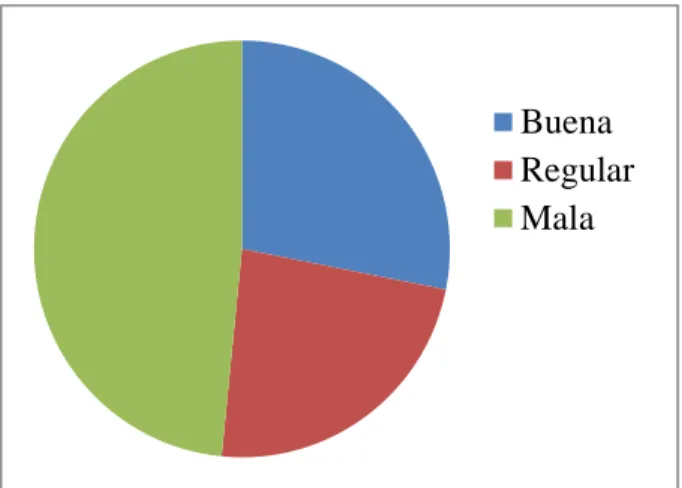 GRÁFICO 4.4 (Comunicación descendente) 