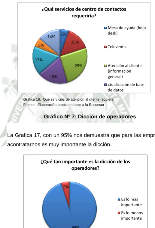 Gráfico Nº 6: Qué servicios de atención al cliente requiere 