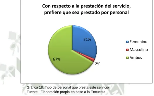 Gráfico Nº 8: Tipo de personal que presta este servicio 