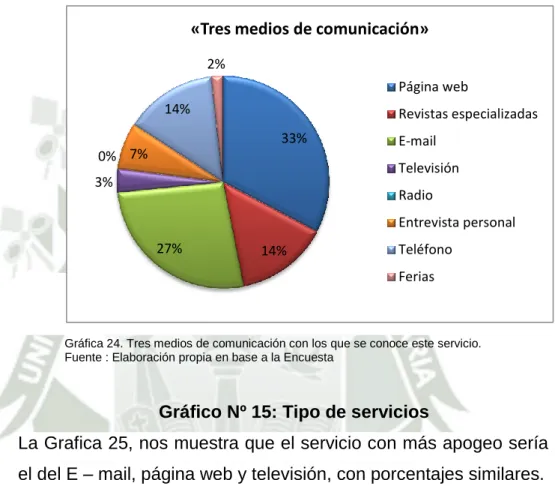 Gráfico Nº 14: Tres medios de comunicación con los que se conoce este  servicio. 