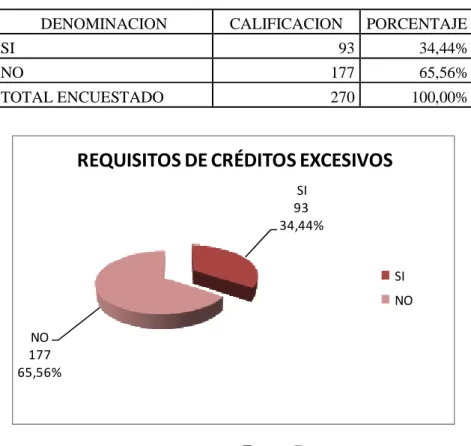 TABLA 5 .  Requisitos de Crédito excesivo   