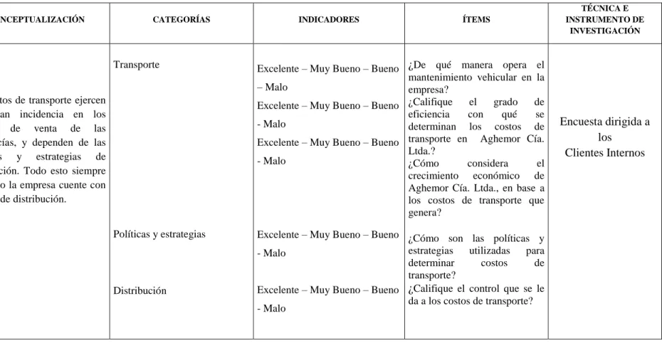 Tabla N.- 2 MATRIZ DE OPERACIONALIZACIÓN DE LA VARIABLE DEPENDIENTE 