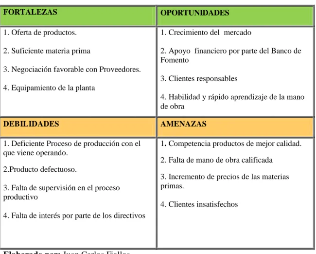 Tabla  No 1  Matriz FODA 