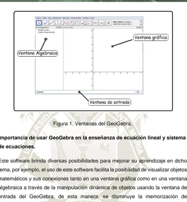 Figura 1. Ventanas del GeoGebra. 