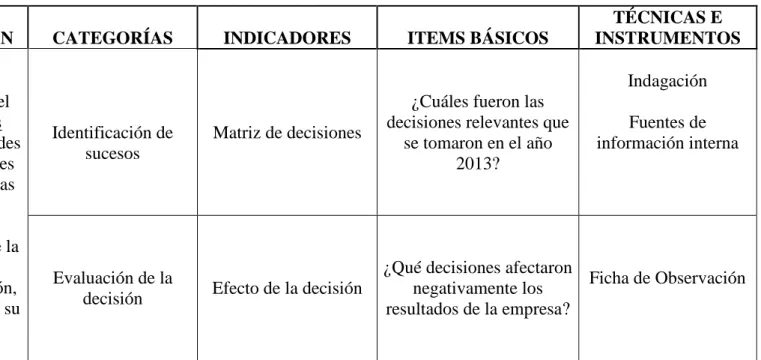 TABLA Nº 03: Operacionalización de la variable independiente 
