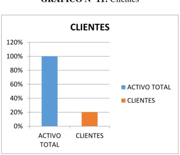 TABLA N° 17: Clientes 