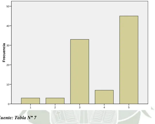 Gráfico N°4 