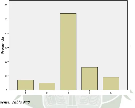 Gráfico N° 5 