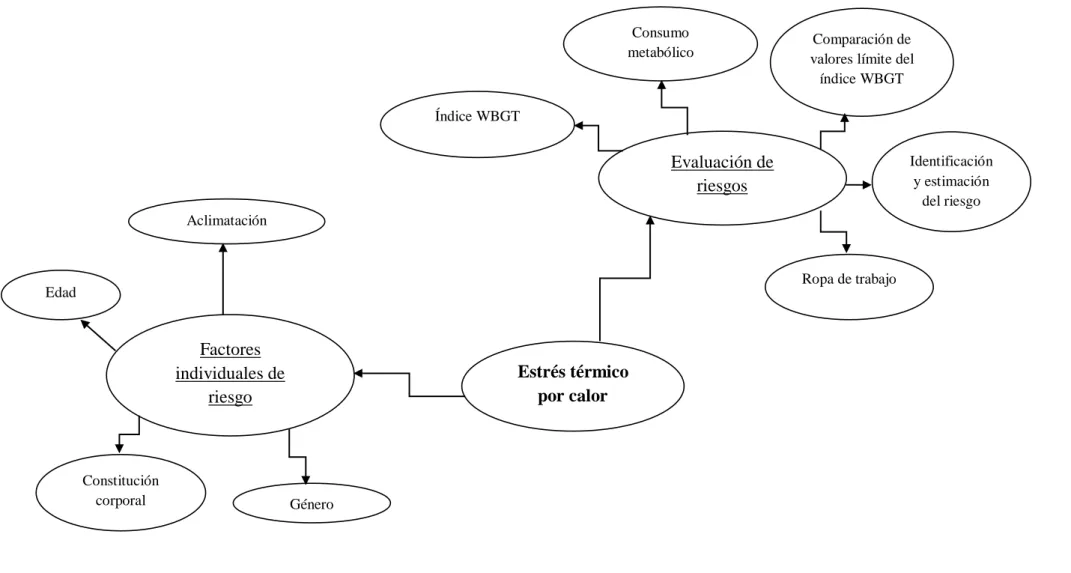 Gráfico N° 3. Constelación de ideas, Variable Independiente. 