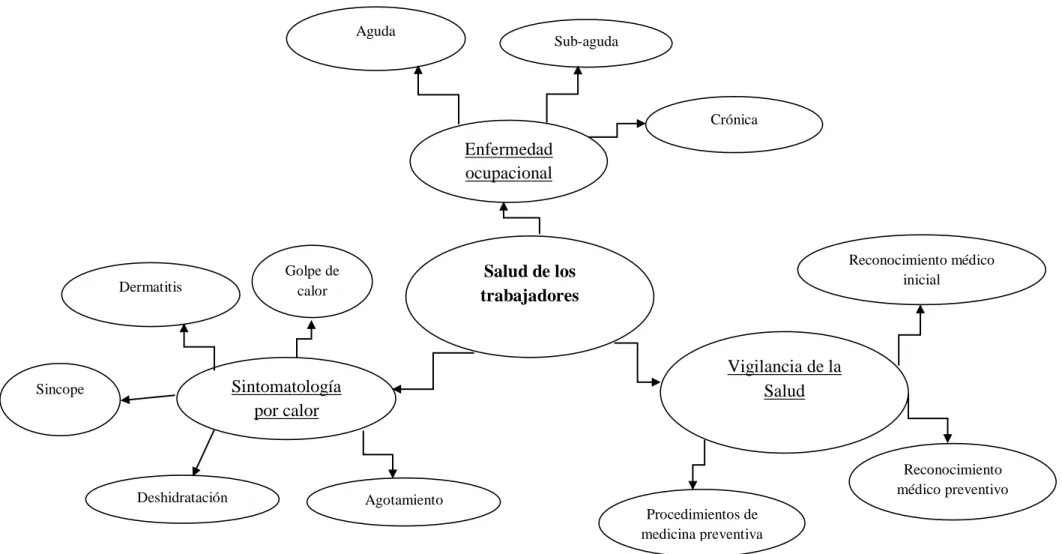 Gráfico N° 4. Constelación de ideas para la variable dependiente  Elaborado por: Ing. Mónica Espinoza  