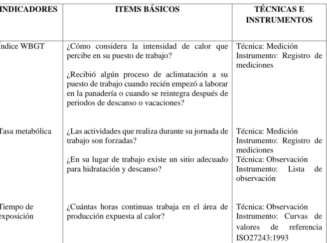 Tabla N° 14. Operacionalización de la variable independiente. 