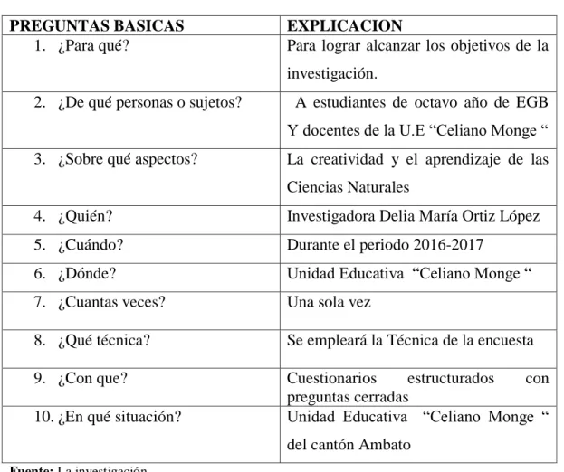 Tabla 3.- Plan de recolección de información