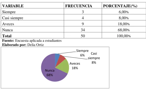 Tabla 8.- dificultad para realizar experimentos
