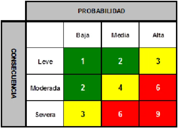 Figura 2: Matriz de evaluación de Riesgos GyM S.A. 
