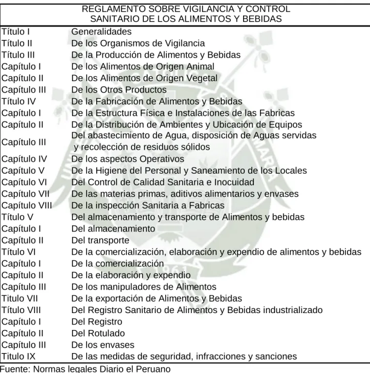 CUADRO 1.1  DS 007-1998  