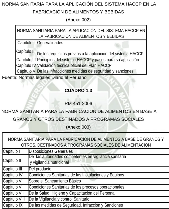 CUADRO 1.2  RM 449-2006 