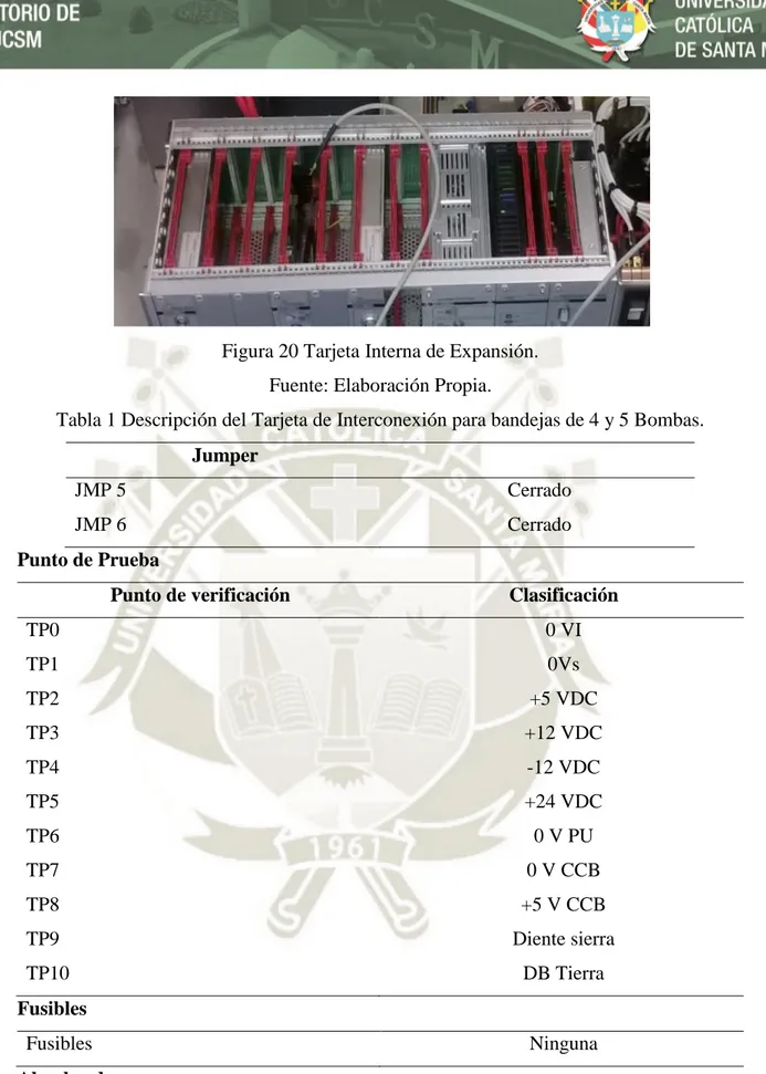Tabla 1 Descripción del Tarjeta de Interconexión para bandejas de 4 y 5 Bombas. 