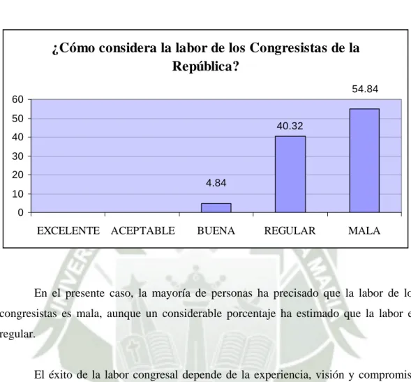 GRÁFICO 2 