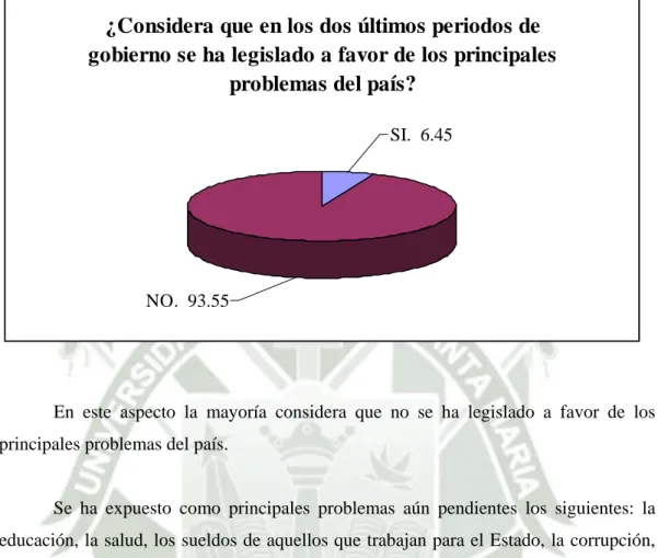 GRÁFICO 3 