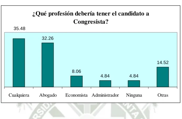 GRÁFICO 7 