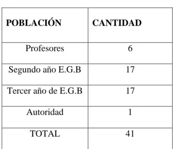 Cuadro Nº1: Población y Muestra 