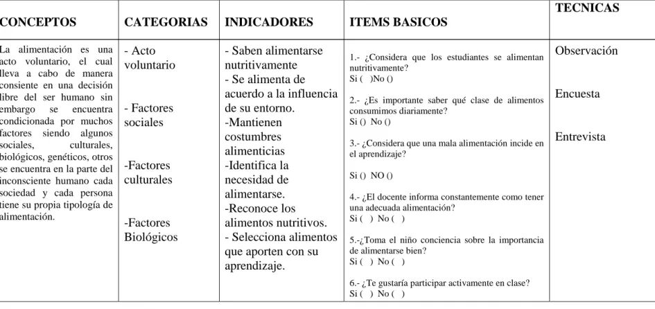 Tabla 3 operacionalización de la variable independiente 