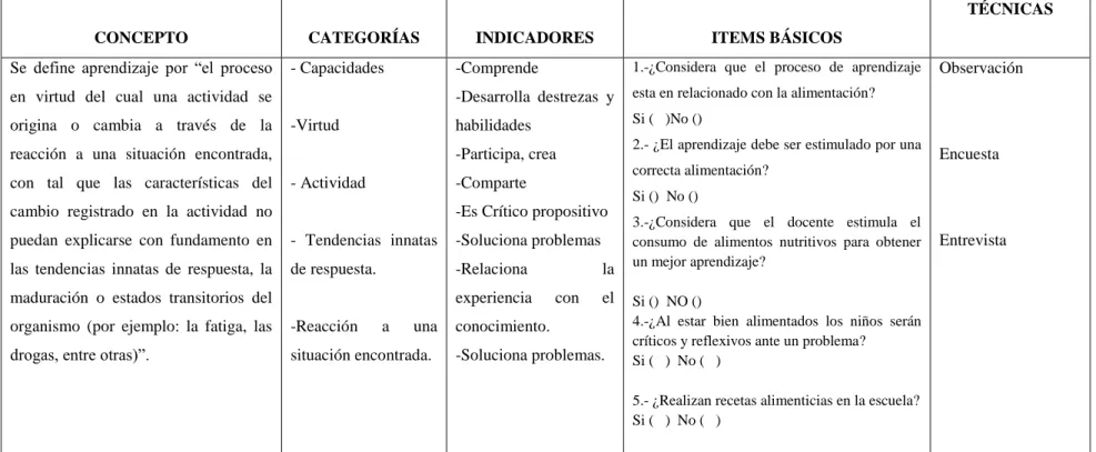 TABLA 4 OPERACIONALIZACIÓN DE LA VARIABLE DEPENDIENTE 