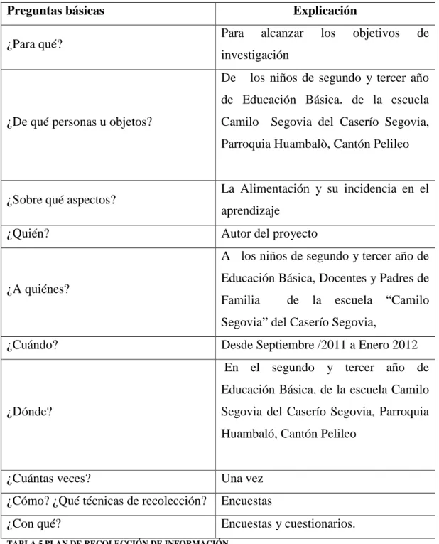TABLA 5 PLAN DE RECOLECCIÓN DE INFORMACIÓN 