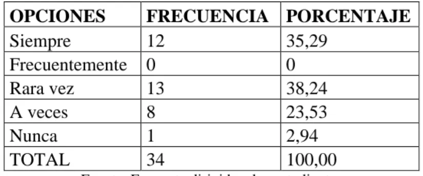 TABLA 6 PREGUNTA # 1 ESTUDIANTES 
